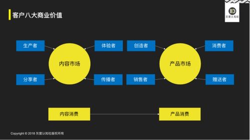 網(wǎng)紅品牌與互聯(lián)網(wǎng)導購的底層邏輯 如何構(gòu)造互聯(lián)網(wǎng)銷售的新生態(tài)